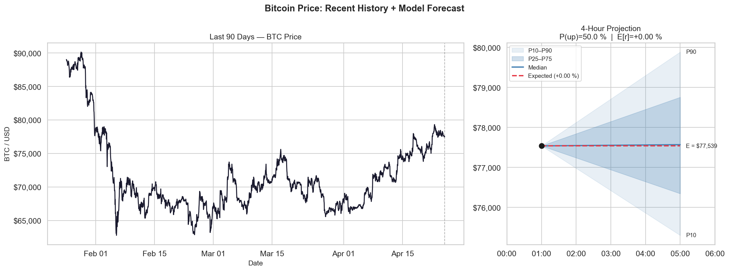 Crypto Whisperers — Do the Internet's Loudest Voices Move Bitcoin?